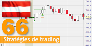 Stratégie de Trading gratuite Red-White-Red