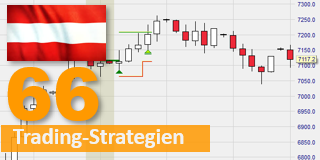 Kostenlose Red-White-Red Trading-Strategie