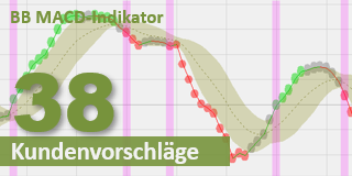 Technische Analyse Indikator BB MACD.