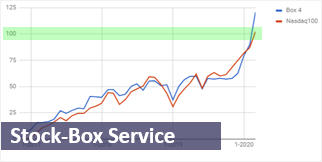 Nasdaq resultaten.