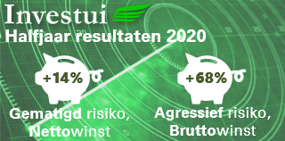 Investeren, goede rendementen