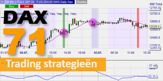 Daily DAX trading strategie