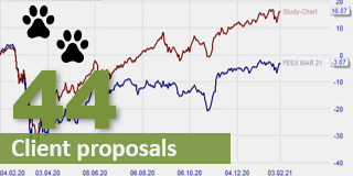 Comparing two charts.