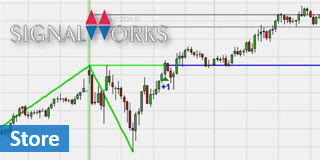 De SignalWorks Fibonacci trading tools.