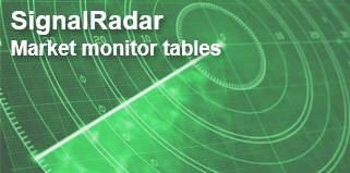 Screeners for markets in NanoTrader.