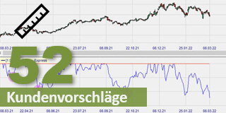 Der Drawdown