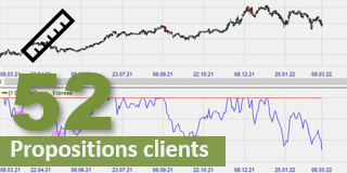 Drawdown calculator for traders.