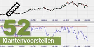 De drawdown in trading.