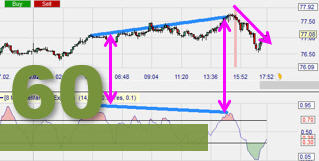 The Demark indicator.