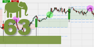 Day trading met de jumbo kaarsen.