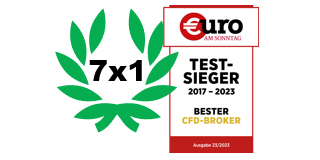 Euro am Sonntag Bester Broker 2023.