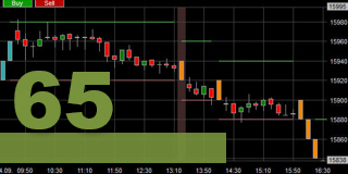 Renko Plus grafieken voor scalping en daytrading.