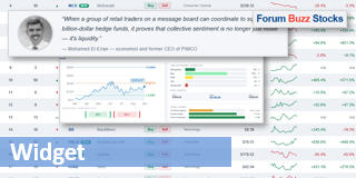 Stocks discussed in forums.