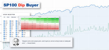 Buy the dips actions SP 100