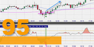 De Z-Score Day Trading strategie van Traders Magazine.