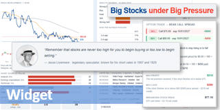 Stocks with a stock price under pressure.