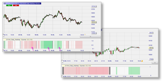 A market heatmap for traders on indices, forex, commodities etc.