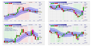 Kostenlose Trading Strategie: die MAD Rebound Strategie ist eine daytrading Strategie.