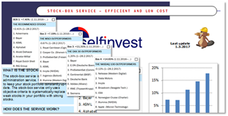 Which stocks to buy according to the stock-box service.