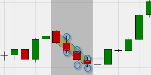 Chartformationen im NanoTrader: Jeff Cooper Trading.