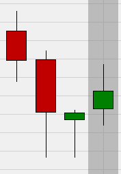 Hammermuster Trading Signal.