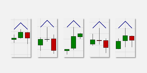 Market Structure High