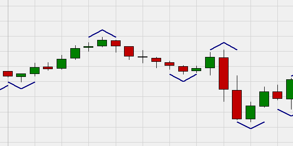 Market Structure Points.