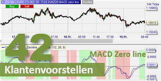 De MACD Zero line.