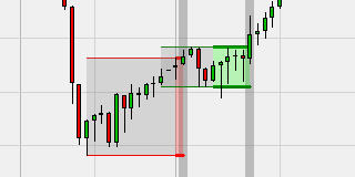 Tradingkanaal Break-Out