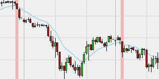 Dr Alexander Elder free trading signals.