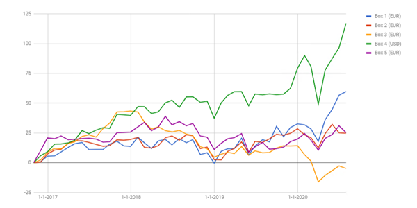 Free Stock-Box-Overview document