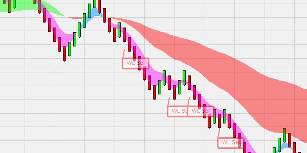 Système de trading SuperFive - momentum