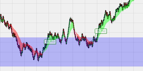 Système de trading SuperFive - Cassures de support & résistance 