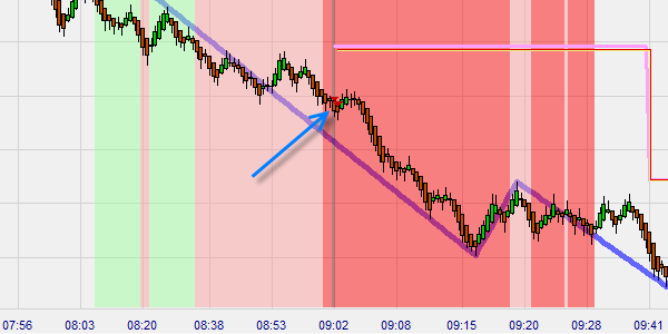 Short Sell Trading Signal (Heikin Ashi Morning Trend Strategy)