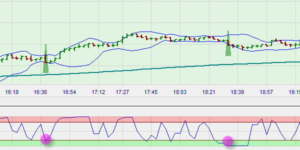 De Pullback Scalper strategie