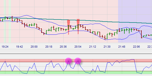 De Pullback Scalper strategie