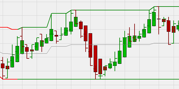 Trading Tools basierend auf Heikin Ashi Kerzen (Charts). Programmierung: Helmut Schmidt für NanoTrader.