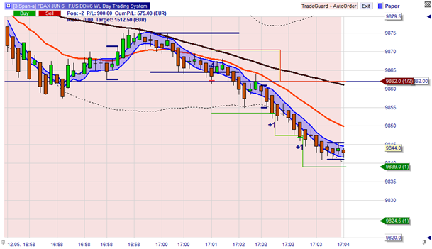 Le système de Day Trading WL