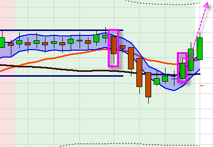 The WL Day trading system