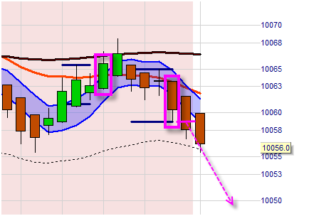 Le système de Day Trading WL