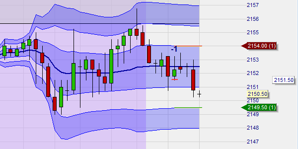 The NanoTrader offers both VWAP and TWAP to traders.