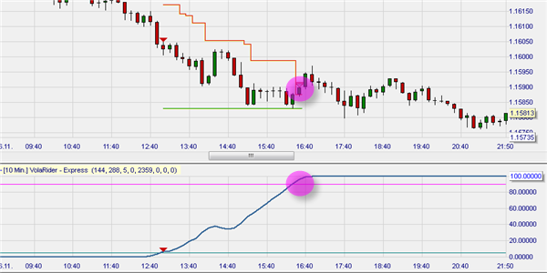 Free trading strategy in NanoTrader : Volatility Rider.