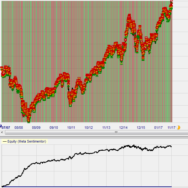 Ergebnisse (Backtest) Break-Out Big Candle Trading Strategie auf DAX.