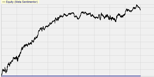 Ergebnisse (Backtest) Break-Out Big Candle Trading Strategie auf CAC.