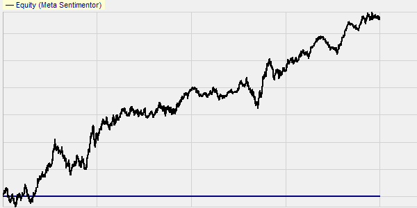 Ergebnisse (Backtest) Break-Out Big Candle Trading Strategie auf EUR/USD.