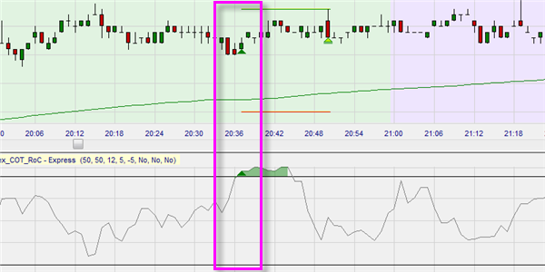 Larry Williams Proxy Index, signal d'achat.