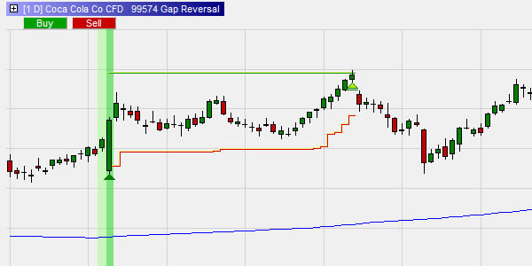 Die Gap Reversal Strategie von David Pieper entworfen.