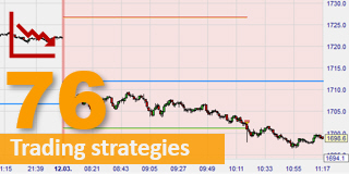 Weak gold prices are a bonus for this trading strategy.
