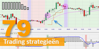 Trendscore trading strategie Tushar Chande.