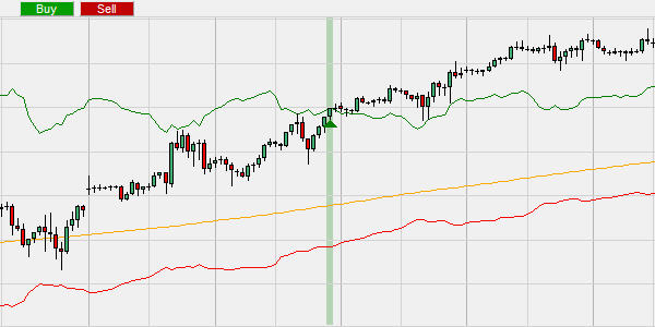 Turtle trading: TR Channel Breakout.